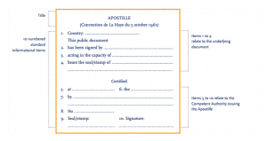 apostille-documents